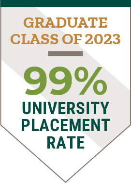 99% Placement Rate - 2023 Graduate School Overall