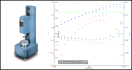 Rheometer machine and results