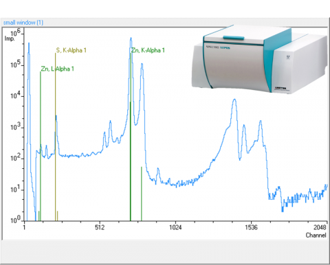 X-ray Fluorescence (XRF) machine and results