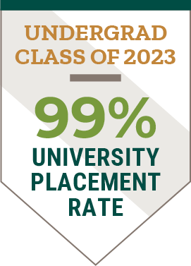 2023 Undergrad University Placement Rate