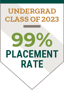 UG Class of 2023 - 99 placement