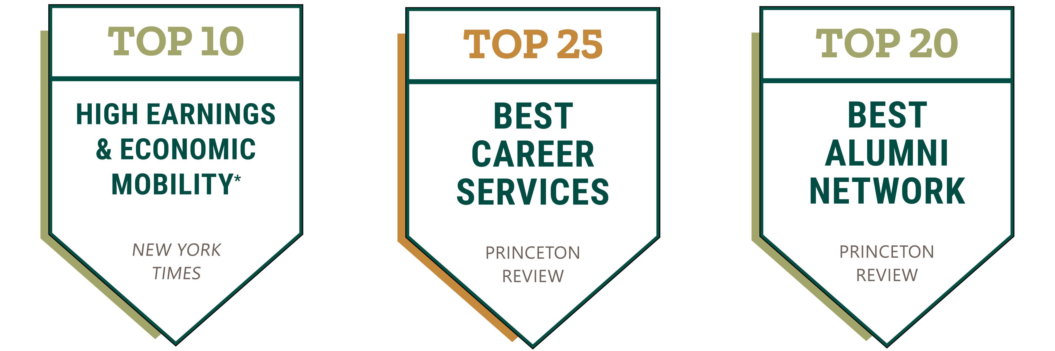 Best value, alumni network, career services award badges