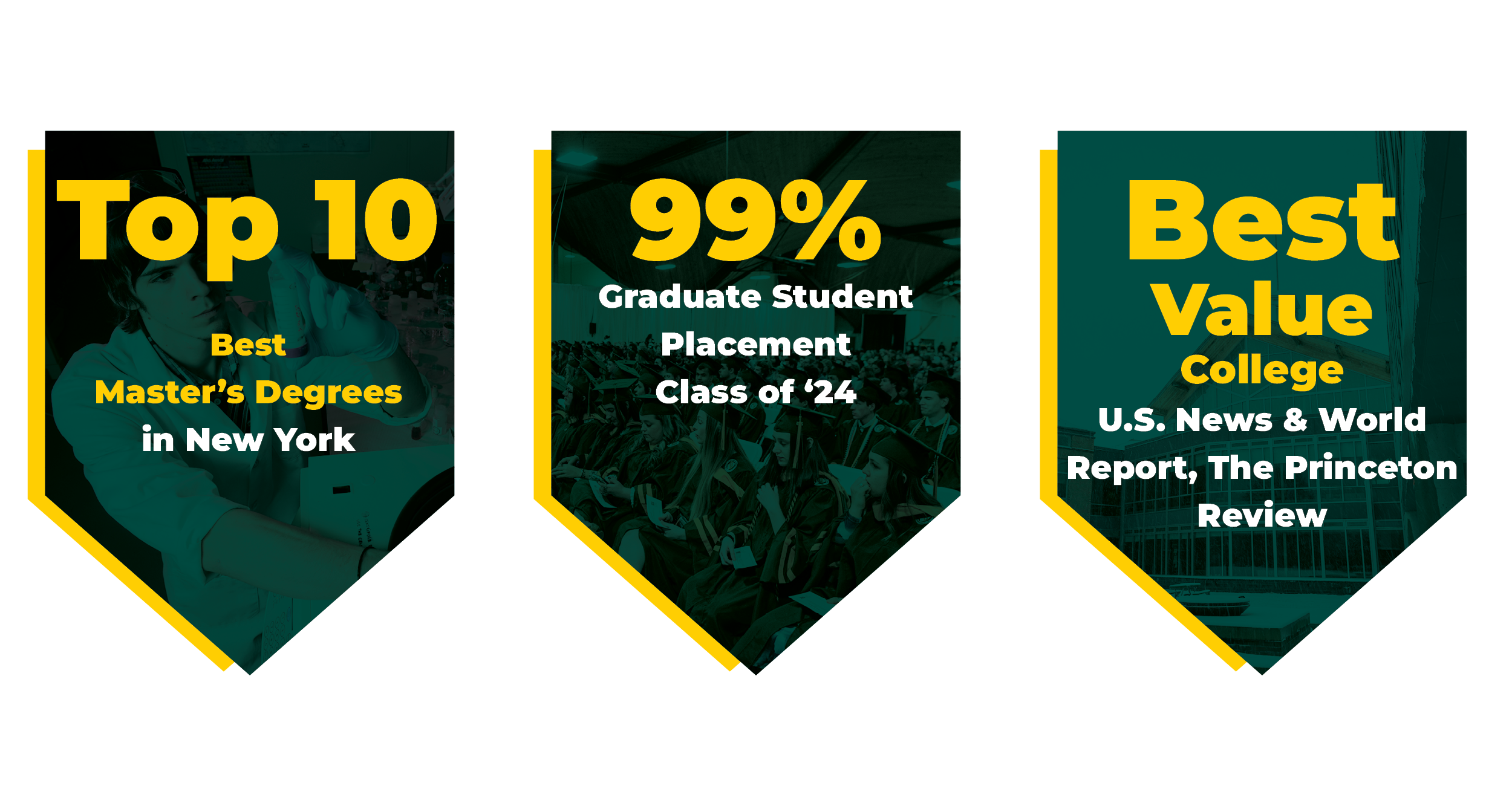 Left Card: Top 10 Best MAster's Degrees in New York. Middle Card: 99% Graduate student placement class of 2024. Right Card: Best Value College, U.S. news & world report, the Princeton Review