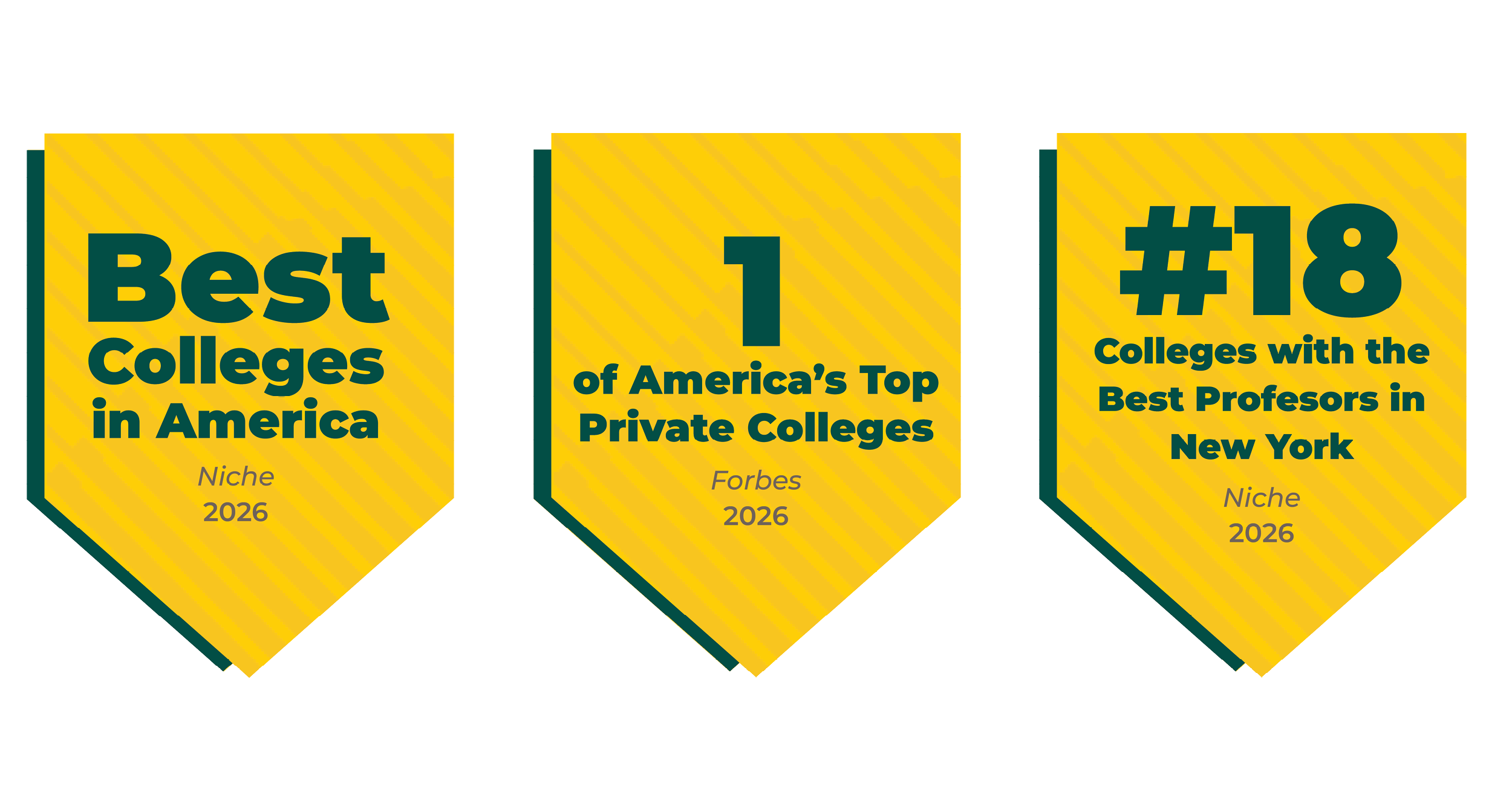 LEFT CARD: Best Colleges In America quoting Niche in 2026. MIDDLE CARD: 1 of America's  Top Private colleges quoting Forbes in 2026. RIGHT CARD: ranked 18 for colleges with the best professors in new York quoting Niche 2026