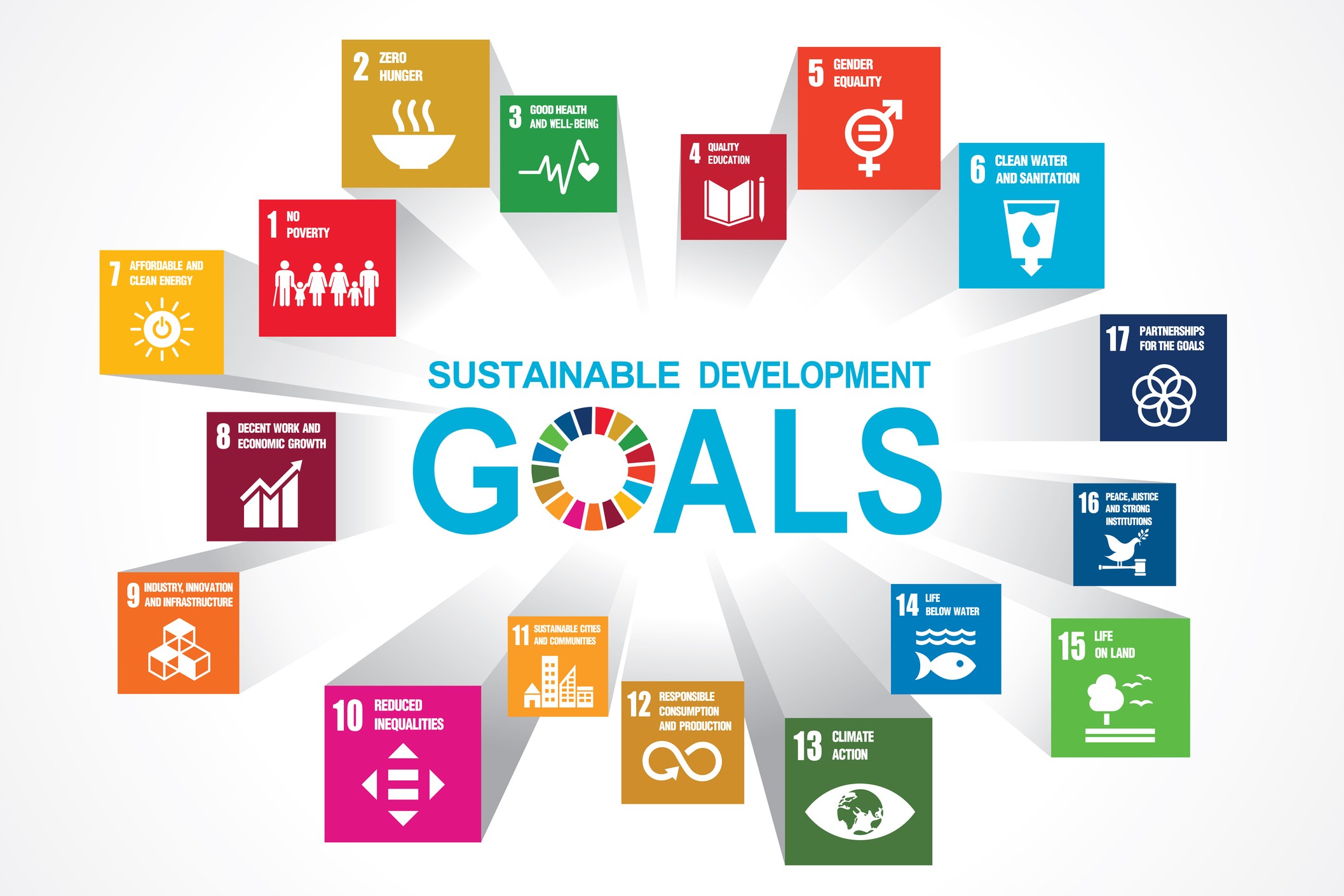 "Infographic of the UN Sustainable Development Goals. 17 colorful, numbered tiles radiate from the center text 'SUSTAINABLE DEVELOPMENT GOALS.' Each tile contains a unique icon and title for the global objectives, including social, economic, and environmental targets like Gender Equality, Clean Water, and Responsible Consumption."
