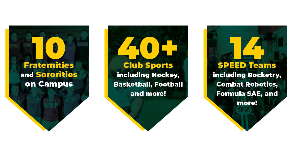 An infographic showing three green and gold banners detailing Clarkson University student life statistics. First banner: 10 Fraternities and Sororities on Campus. Second banner: 40 plus Club Sports including Hockey, Basketball, Football, and more! Third banner: 14 SPEED Teams including Rocketry, Combat Robotics, Formula SAE, and more!