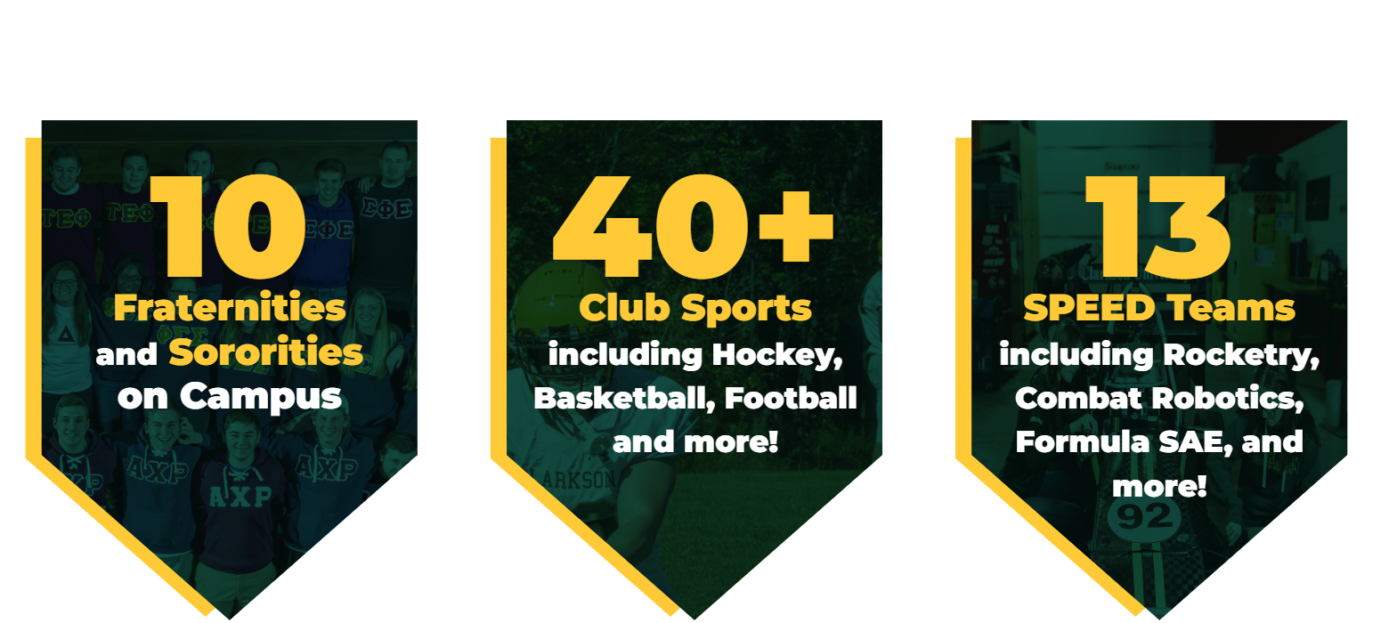 Three green and yellow banner graphics showcasing campus life statistics: 10 Fraternities and Sororities on Campus; 40+ Club Sports including Hockey, Basketball, Football, and more!; and 13 SPEED Teams including Rocketry, Combat Robotics, Formula SAE, and more!
