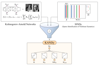Clarkson Researchers Develop AI Tool That Finds the Equations Behind Complex Systems